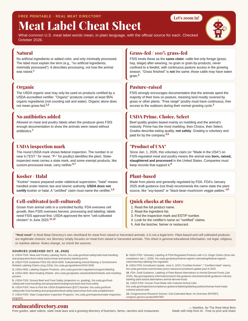 Preview of the one-page Meat Label Cheat Sheet: eleven label terms in red-bordered boxes, with Marbles the robot in the top corner